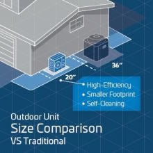 ACIQ Extreme+ Series 4 Ton 17.5 SEER2 High Efficiency Heat Pump Split System - R454B Inverter - Multi-Positional - ACiQ-48-HPD / ACiQ-48-PAH  Mini Split Systems Direct