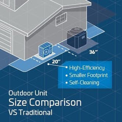 ACiQ 4 Ton 15.2 SEER2 High Efficiency Central Heat Pump with 21" Coil | Inverter | Extreme Series-R454B - ACiQ-48-HPD / ACiQ-48-ACL-B  Mini Split Systems Direct