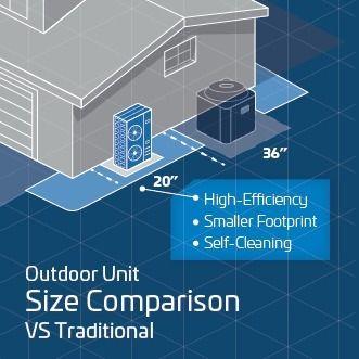 ACiQ Extreme+ Series 5 Ton 17.5 SEER2 High Efficiency Heat Pump Split System - R454B Inverter - Multi-Positional - ACiQ-60-HPD / ACiQ-60-PAH  Mini Split Systems Direct