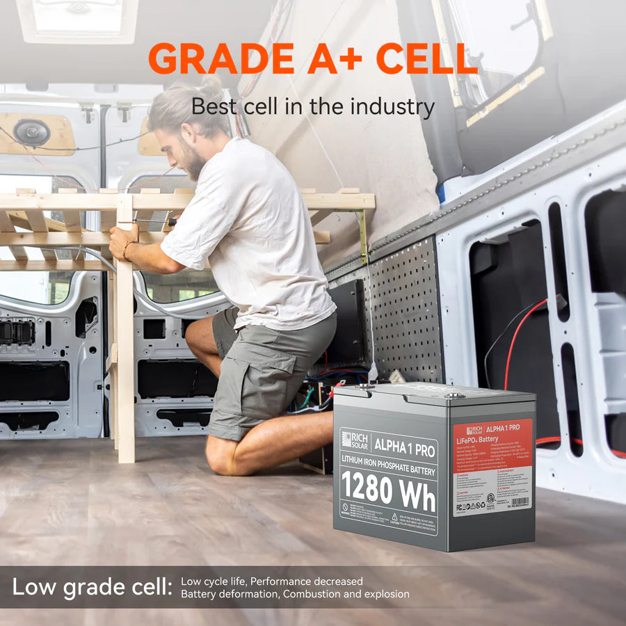 Rich Solar ALPHA 1 PRO | 12V 100Ah LiFePO4 Battery | Premium 12V Lithium Battery for Off-Grid, RVs, Boats | 7,000 Lifetime Cycles | 10 Year Warranty | UL1973 Certified