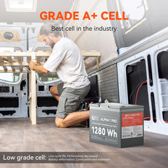 Rich Solar ALPHA 1 PRO | 12V 100Ah LiFePO4 Battery | Premium 12V Lithium Battery for Off-Grid, RVs, Boats | 7,000 Lifetime Cycles | 10 Year Warranty | UL1973 Certified