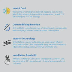 Air-Con Blue Series 3 18000 BTU 23 SEER Mini Split Ductless Air Conditioner 15ft Lineset & Wiring - ABXCI/EM4H4S18-ABXCI/EM4H4S180  Mini Split Systems Direct