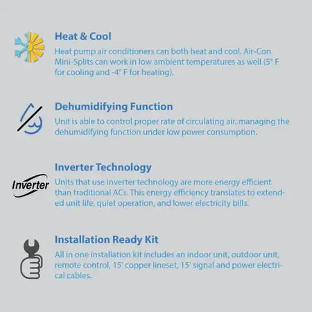 Air-Con Blue Series 3 9000 BTU 22 SEER Mini Split Air Conditioner 15ft Lineset & Wiring