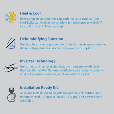 Air-Con Serene Series 24000 BTU 18 SEER Mini Split Air Conditioner 15ft Lineset & Wiring - ASRCI/EM4H4S24  Mini Split Systems Direct