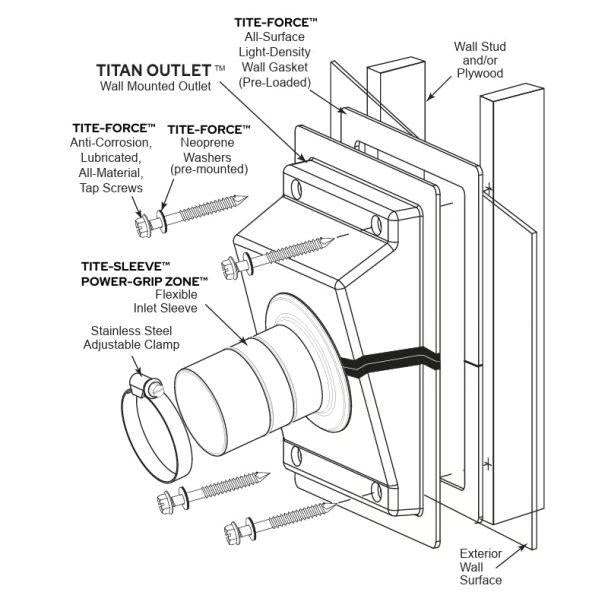 Airex Titan Outlet Retrofit 3/4" Wall Penetration & Line Set Gasket/Seal System (2-3/8" Sleeve Diameter) - TRS-575-G  Mini Split Systems Direct