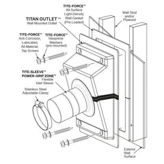 Airex Titan Outlet Retrofit 3/4" Wall Penetration & Line Set Gasket/Seal System (2-3/8" Sleeve Diameter)