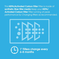 AlorAir 3 Pack 2-in-1 HEPA/Activated Carbon Filter Replacement Set for PureAiro HEPA Pro/Max Air Scrubber - AA-PHM-FILTER  Mini Split Systems Direct