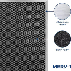 AlorAir 3-Pack MERV-1 Filter for Whole House Dehumidifier Sentinel HDi100, HDi120 - AA-HDI-FILTER3  Mini Split Systems Direct