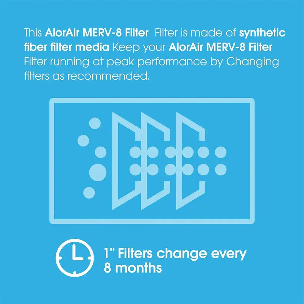 AlorAir MERV-8 Filter for Commercial Dehumidifiers Storm SLGR 850X, LGR 850X, LGR 850 (Pack of 3) - AA-LGR-FILTER  Mini Split Systems Direct