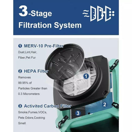 AlorAir PureAiro HEPA Max 770 industrial Air Scrubber X002STPS0J - X002STPS0J  Mini Split Systems Direct