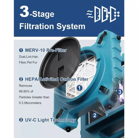 AlorAir PureAiro HEPA Pro 870 Air Scrubber UV-C Light - HEPA-Pro-870  Mini Split Systems Direct