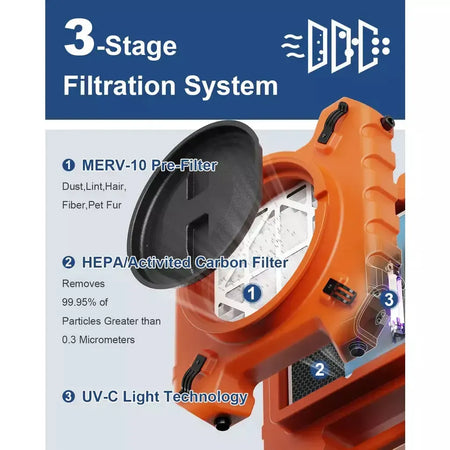 AlorAir PureAiro HEPA Pro 970 Air Scrubber - B088NB1HJM  Mini Split Systems Direct