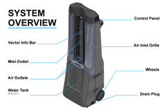 Vector Climate Mobile Climate Control System, 9000 CFM, 1/2 HP