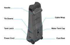 Vector Climate Mobile Climate Control System, 9000 CFM, 1/2 HP