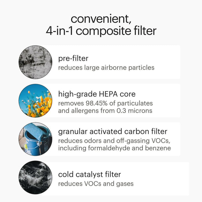 Brondell Horizon Replacement filters - PHZF-21  Mini Split Systems Direct