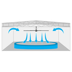 Cool Boss™ CB-20HVLS HVLS Industrial Ceiling Fan - 20 ft. - 5150237  Mini Split Systems Direct