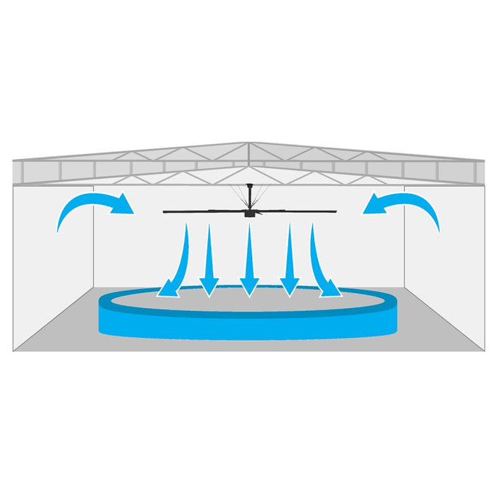 Cool Boss™ CB-24HVLS HVLS Industrial Ceiling Fan - 24 ft. - 5150238  Mini Split Systems Direct