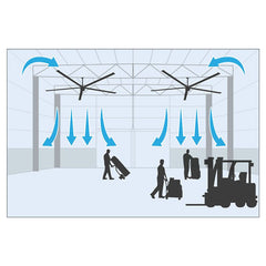 Cool Boss™ CB-24HVLS HVLS Industrial Ceiling Fan - 24 ft. - 5150238  Mini Split Systems Direct