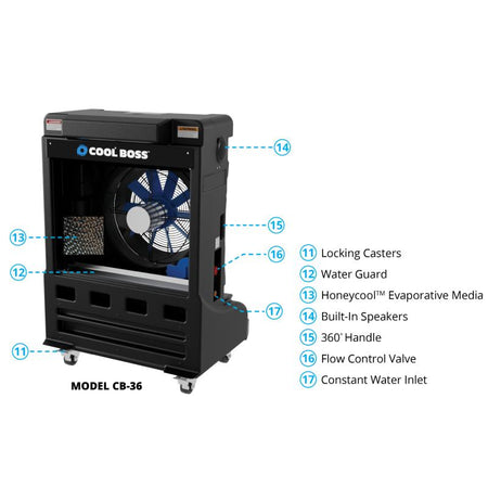 Cool Boss™ CB-36 Portable Evaporative Cooler - 5150153-51501532  Mini Split Systems Direct