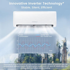 Costway 12000 BTU 21 SEER2 208-230V Ductless Mini Split Air Conditioner and Heater - 58193724  Mini Split Systems Direct