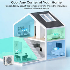 Costway UltrEco Series 18000 BTU 2 Zone 22 SEER2 Mini Split Air Conditioner Wifi Enabled with Heat Pump 7K + 7K - 594372816-7K+7K  Mini Split Systems Direct