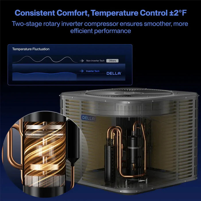 DELLA 2.83 Ton 34,000 BTU 19 SEER2 Central Ducted Two-Stage Inverter Heat Pump Split System - Multi-Position - R-454B - T-36K-I+O  Mini Split Systems Direct