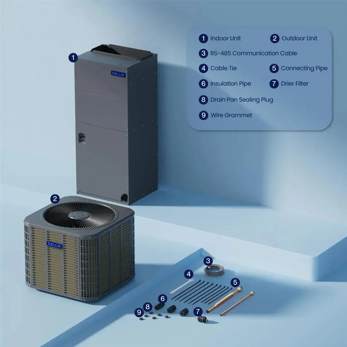 DELLA 2.83 Ton 34,000 BTU 19 SEER2 Central Ducted Two-Stage Inverter Heat Pump Split System - Multi-Position - R-454B - T-36K-I+O  Mini Split Systems Direct