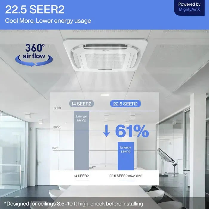 DELLA 23,000 BTU 22.5 SEER2 Ceiling Cassette Ductless Mini Split AC - Up to 480 Sq.Ft.