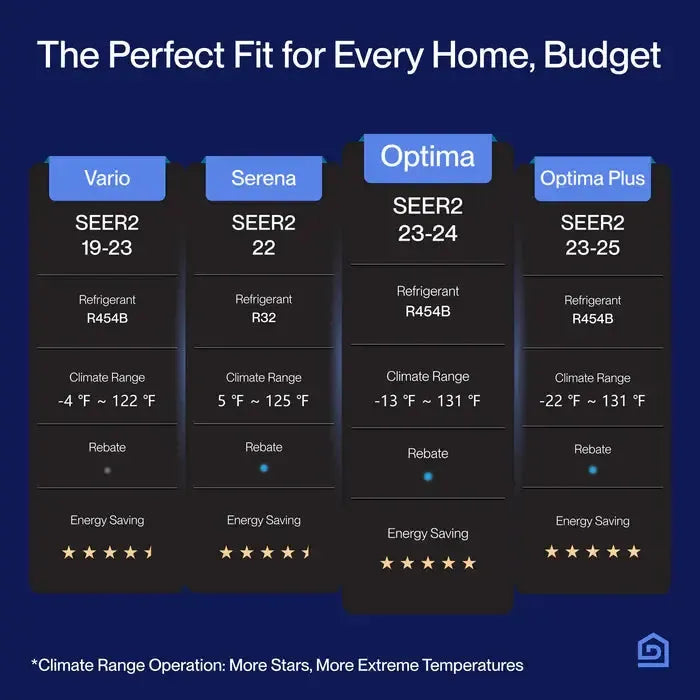 DELLA Optima Series 12000 BTU 23 SEER2 Ultra Heat Mini-Split AC (R-454B) - Up to 550 Sq.Ft. - 048-TP-12K1V-23S-I+O  Mini Split Systems Direct