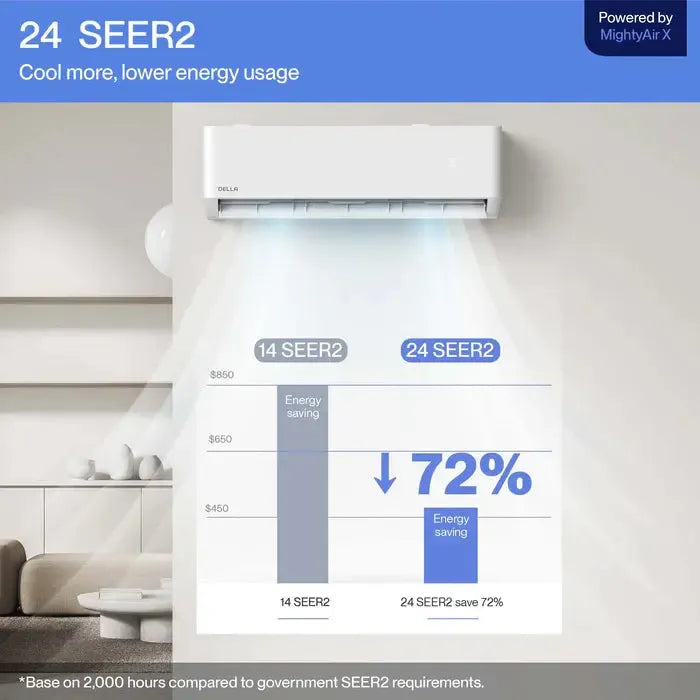 DELLA Optima Series 12000 BTU 24 SEER2 Ultra Heat Mini-Split AC - Up to 550 Sq.Ft. - 048-TP-12K2V-24S-I+O  Mini Split Systems Direct