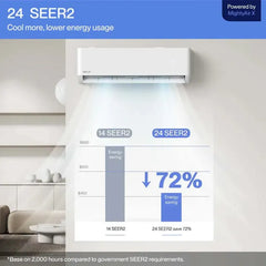 DELLA Optima Series 12000 BTU 24 SEER2 Ultra Heat Mini-Split AC - Up to 550 Sq.Ft.