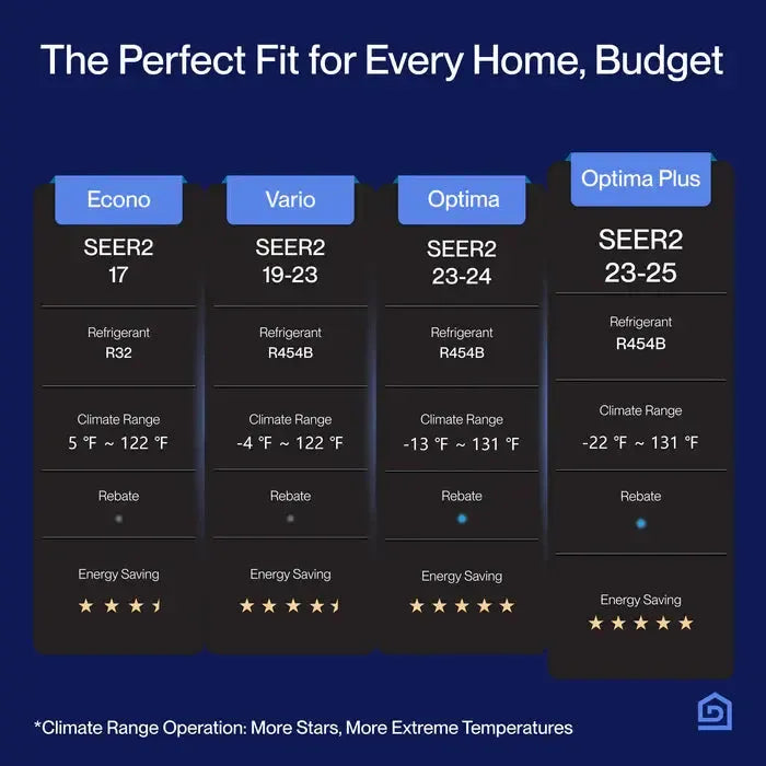 DELLA Optima Series 12000 BTU 25 SEER2 Ultra Hyper Heat Mini-Split AC - Up to 550 Sq.Ft. - TPH-12K2V-25S-I+O  Mini Split Systems Direct