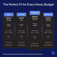 DELLA Optima Series 23000 BTU 23 SEER2 Ultra Heat Mini-Split AC - Up to 1500 Sq.Ft. - 048-TP-23K2V-23S-I+O  Mini Split Systems Direct