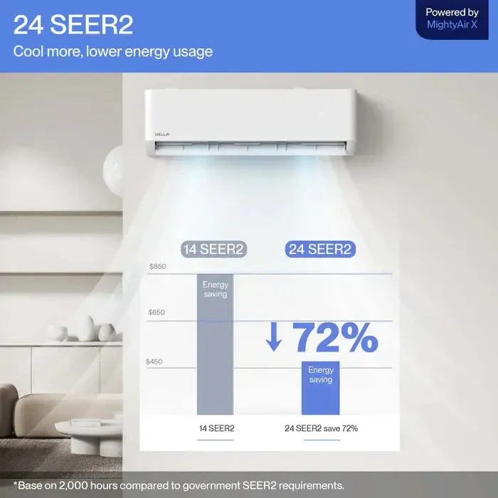 DELLA Optima Series 9000 BTU 24 SEER2 Ultra Heat Mini-Split AC - Up to 400 Sq.Ft. - 048-TP-9K1V-24S-I+O  Mini Split Systems Direct