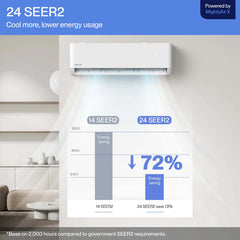 DELLA Optima Series 9000 BTU 24 SEER2 Ultra Heat Mini-Split AC - Up to 400 Sq.Ft.