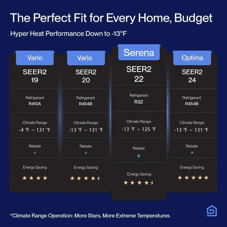 DELLA Serena Series 18000 BTU Dual Zone Mini Split AC (9K + 9K) - Up to 800 Sq.Ft.