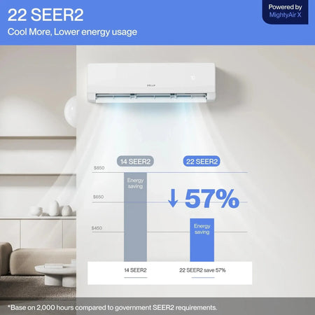 DELLA Serena Series 18000 BTU Dual Zone Mini Split AC (9K + 9K) - Up to 800 Sq.Ft.
