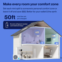 DELLA Serena Series 18000 BTU Dual Zone Mini Split AC (9K + 9K) - Up to 800 Sq.Ft. -   Mini Split Systems Direct