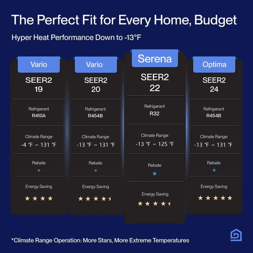DELLA Serena Series 18000 BTU Dual Zone Mini Split AC (9K + 9K) - Up to 800 Sq.Ft. -   Mini Split Systems Direct
