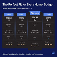 DELLA Serena Series 18000 BTU Dual Zone Mini Split AC (9K + 9K) - Up to 800 Sq.Ft.