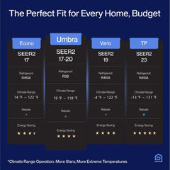 DELLA Umbra Series Mini Split AC R32 Refrigerant 12000 BTU SEER2 20 Up to 550 Sq.Ft. / 110 V - 12K1VR-20S-JPB-I+O  Mini Split Systems Direct