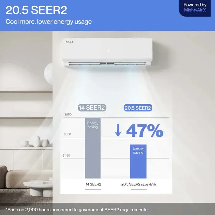 DELLA Vario Series 12000 BTU 20.5 SEER2 Mini-Split Heat Pump AC - Up to 550 Sq.Ft. - TL-12K1VB-21S-I+O  Mini Split Systems Direct