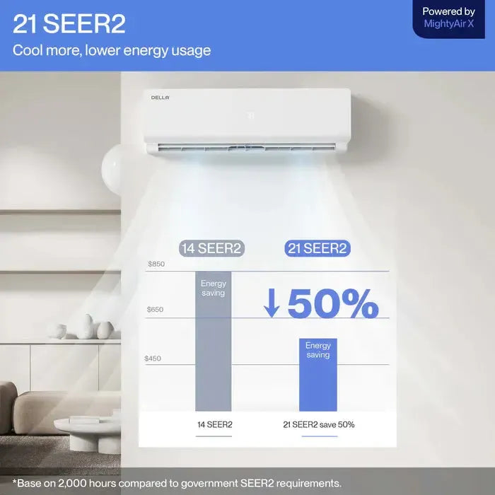DELLA Vario Series 18000 BTU 21 SEER2 Mini-Split Heat Pump AC - Up to 1000 Sq.Ft. - TL-18K2VB-21S-I+O  Mini Split Systems Direct