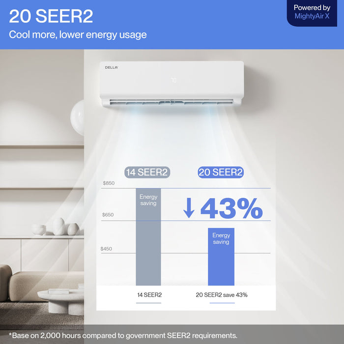 DELLA Vario Series 20000 BTU Dual Zone Mini Split AC (9K + 9K) - Up to 800 Sq.Ft. - 048-TLP-MODU-1D2-TL-D99  Mini Split Systems Direct