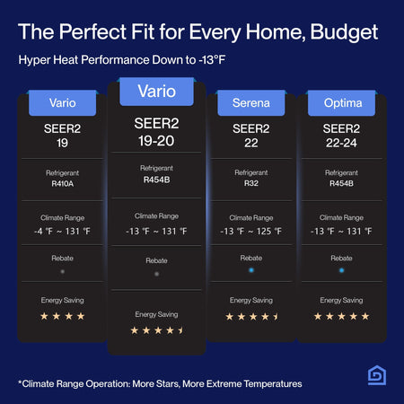 DELLA Vario Series 20000 BTU Dual Zone Mini Split AC (9K + 9K) - Up to 800 Sq.Ft.