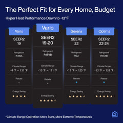 DELLA Vario Series 20000 BTU Dual Zone Mini Split AC (9K + 9K) - Up to 800 Sq.Ft.