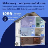 DELLA Vario Series 45000 BTU Five Zone Mini Split AC with R-454B (9K+9K+9k+9K+12k) - Up to 2150 Sq.Ft.