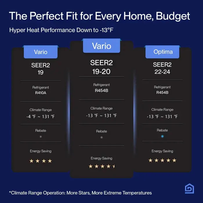DELLA Vario Series 45000 BTU Five Zone Mini Split AC with R-454B (9K+9K+9k+9K+12k) - Up to 2150 Sq.Ft.