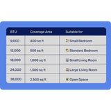 DELLA Vario Series 45000 BTU Five Zone Mini Split AC with R-454B (9K+9K+9k+9K+9k) - Up to 2000 Sq.Ft.