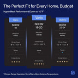 DELLA Vario Series 45000 BTU Five Zone Mini Split AC with R-454B (9K+9K+9k+9K+9k) - Up to 2000 Sq.Ft.